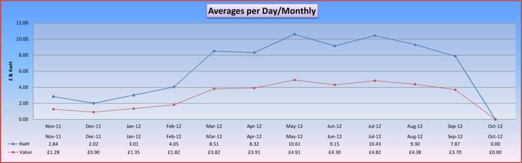 SolarStatsVersion211111-311016v2007Averages_zpsdfa9de24.jpg
