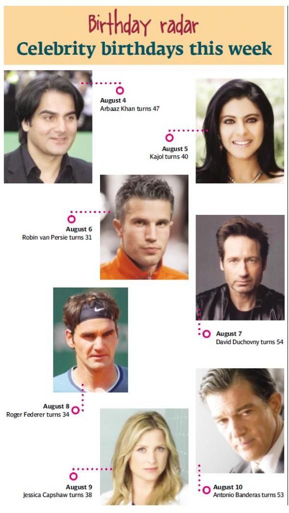 Celebrity Birthdays This Week 04-10th August 2014