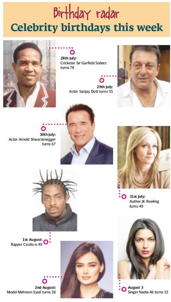 Celebrity Birthdays This Week 28th July 03rd August 2014 Celebrity Birthdays This Week 28th July 03rd August 2014