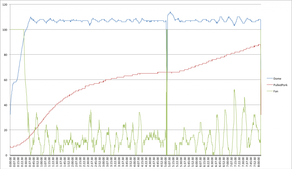 20130120PPgrafiek_zpsf207902c.png
