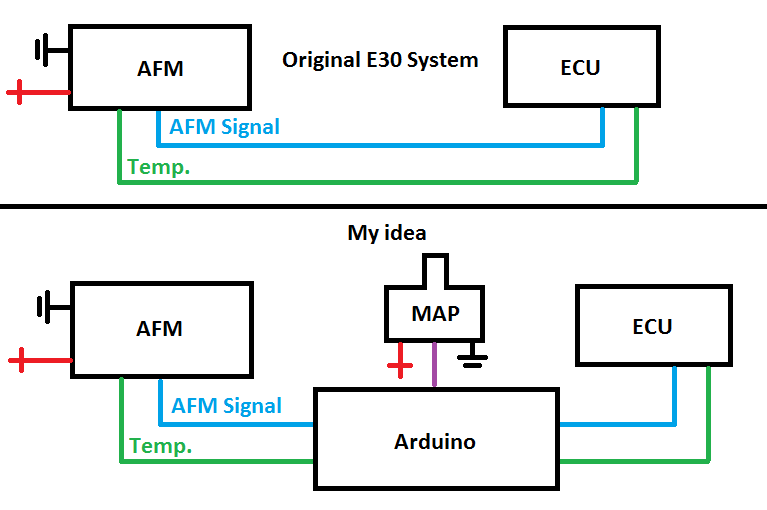 External Map Sensor Calibration Miata Turbo Forum Boost Cars Acquire Cats