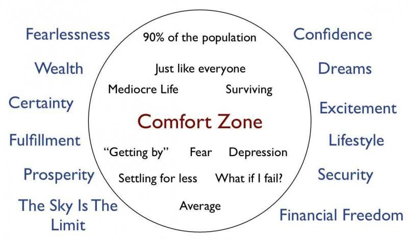 Leaving Your Comfort Zone Leaving Your Comfort Zone
