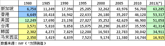  photo GDP_percapita_ppp_table_zps7f5b481e.png