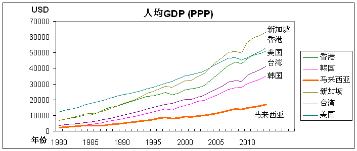  photo GDP_percapita_ppp_zpsd9953db0.png