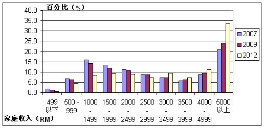  photo income_distribution_zpsb3bfd094.png